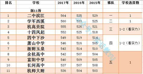 2020中考生看过来！杭州高中往年班型、分班情况汇总！杭州中考1对1/1对3辅导 _高一