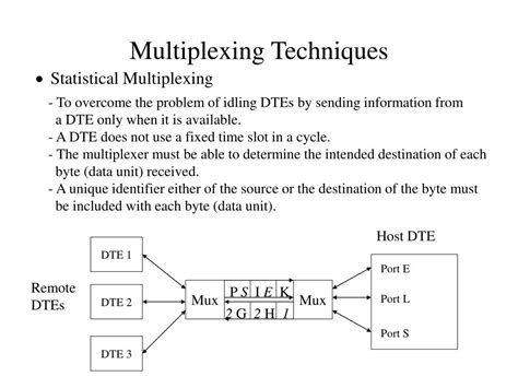 Example of Using Multiplexing 的图像结果