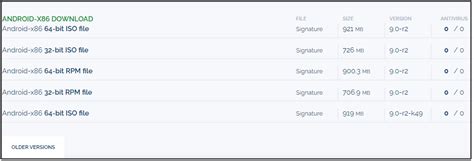 Android OS ISO 64-Bit 的图像结果