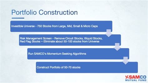 Momentum Strategy in Investing Explained | SAMCO Mutual Fund