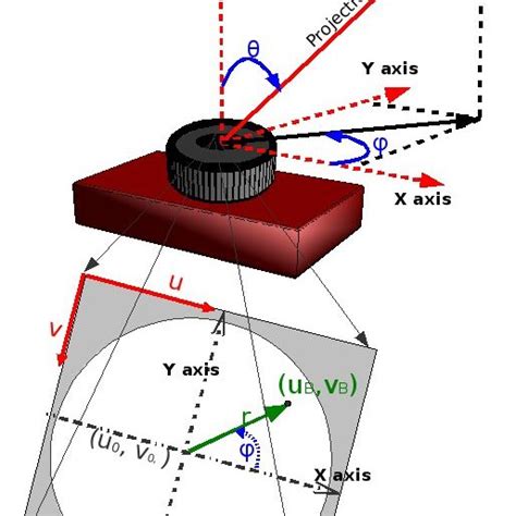 Image result for Camera Projection Model