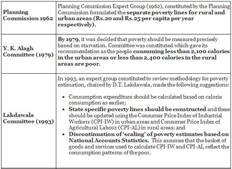 Poverty and Development Issues - 1 - Indian Society for UPSC CSE PDF ...