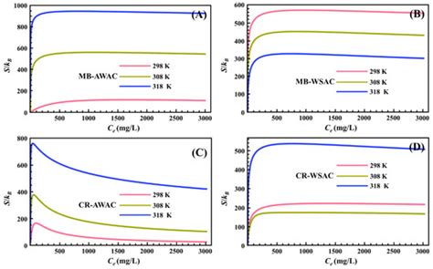 Nanomaterials | Special Issue : Functional Nanostructured Adsorbents ...