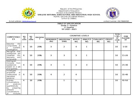 Image result for DepEd Math