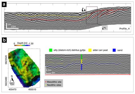 Remote Sensing | Special Issue : Advances in Ground-Penetrating Radar ...