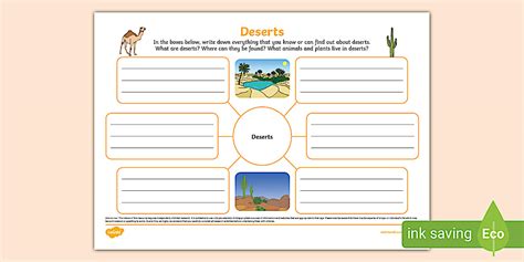 Deserts Mind Map, Deserts Information (teacher made)
