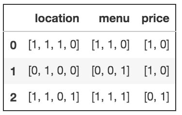 One Hot Encoding in Python Stack Overflow 的图像结果