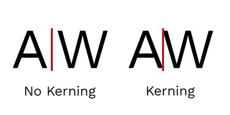 Image result for Kearing Example