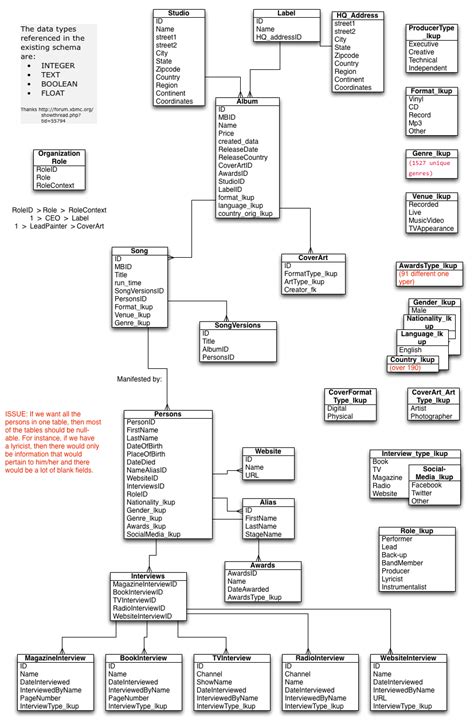 Functional specification Software Requirements Document 的图像结果