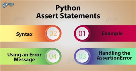 Image result for Assert Statement Python