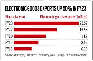 India- EU trade dispute - GS SCORE