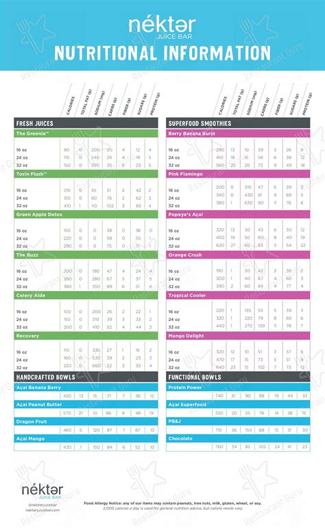 Menu at Nekter Juice Bar, Reno