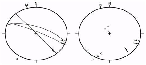 Direct Inversion Method of Fault Slip Analysis to Determine the ...