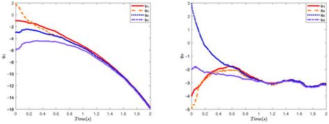 Adaptive Neural Consensus of Unknown Non-Linear Multi-Agent Systems ...