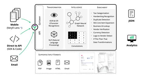 Image result for API OCR