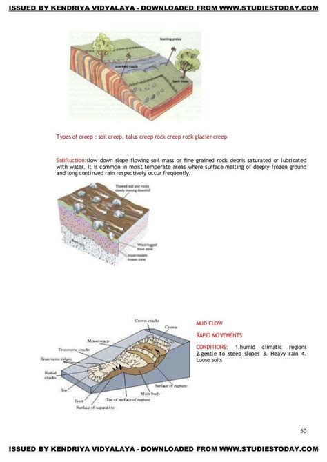 Geomorphic Process Textbook 的图像结果