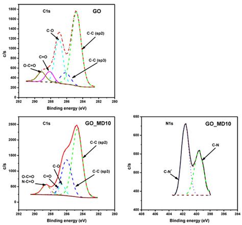 Antibacterial Character of Cationic Polymers Attached to Carbon-Based ...