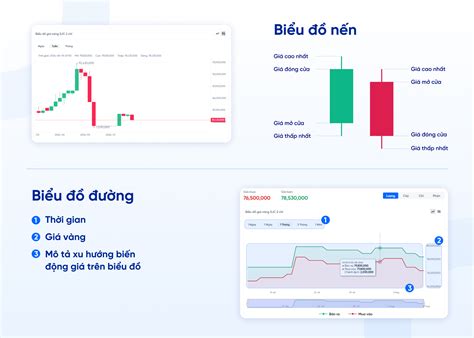 Vàng Rồng Thăng Long là gì? Có nên mua thay vàng SJC?
