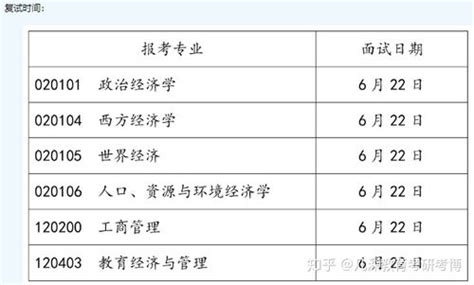 重庆大学博士生毕业发表论文基本要求(重大校[2014]104号) - 豆丁网