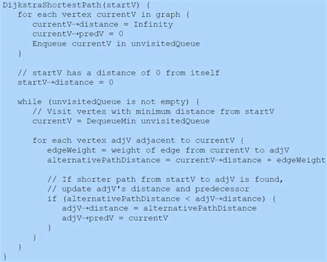 Image result for Pseudocode Definition Java