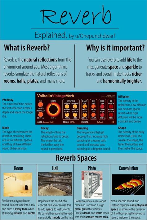 Image result for Reverb.com Lesson
