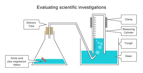 Zinc And Hydrochloric Acid Experiment Results at Kaitlyn Corkill blog
