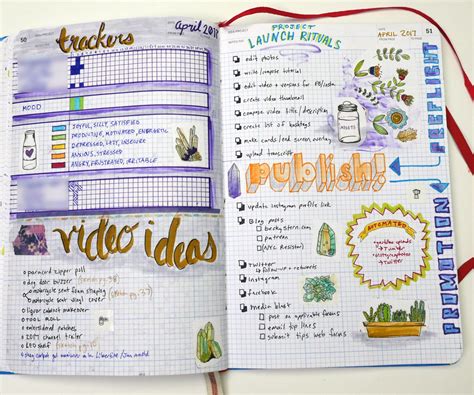 Image result for Bullet Journal Tutorial