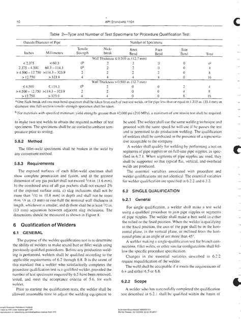 Image result for API 1104 PDF Free Download