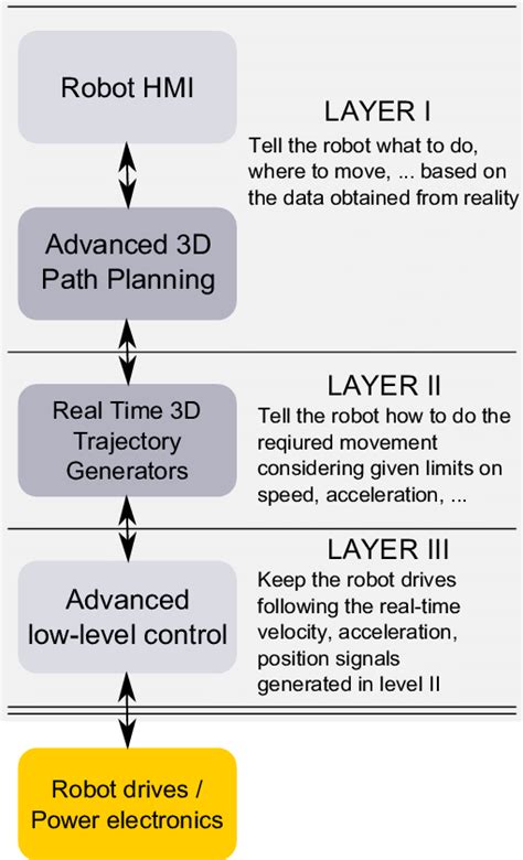 Remote Control RC Robot Design 的图像结果