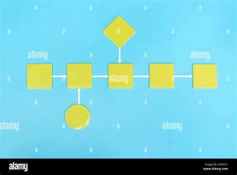 Image result for Process Flowchart Examples