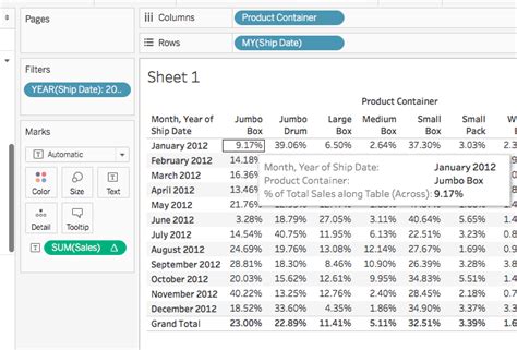 Image result for Tableau Percentage Calculation