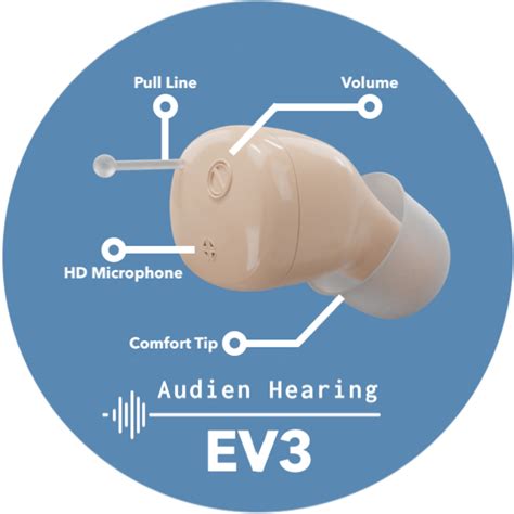 Image result for Audien Hearing Aid Tutorial