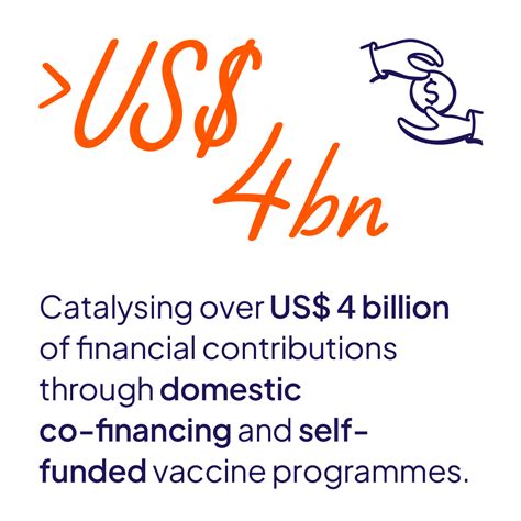 Global Summit: Health & Prosperity through Immunisation