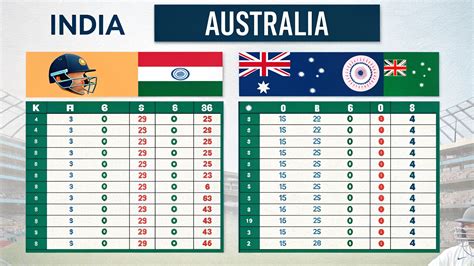 india national cricket team vs australian men’s cricket team match ...