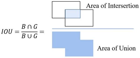Enhanced Hand–Eye Coordination Control for Six-Axis Robots Using YOLOv5 ...