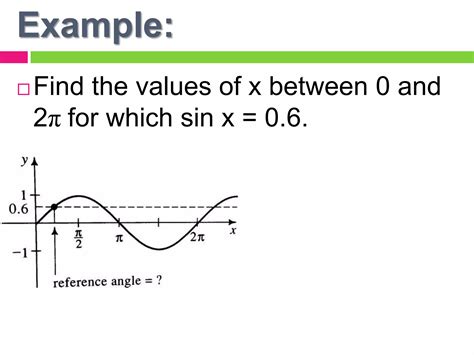 Image result for Math and Science Triggonoemtry Equations