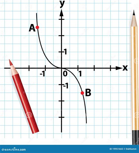 Mathematical Graph 的图像结果