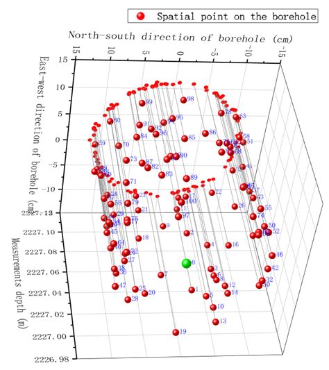 Method of Real-Time Wellbore Surface Reconstruction Based on Spiral Contour