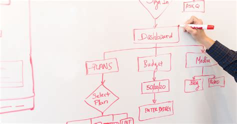 Image result for Python Flowchart Library