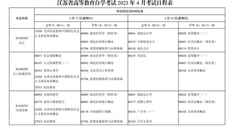 2023年4月江苏自学考试专业科目一览表_学梯网