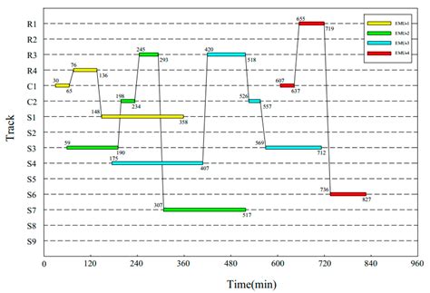 Image result for Time-Variant Optimal Transport
