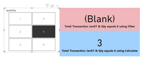 Filter Function and Parameter Difference in Dax 的图像结果