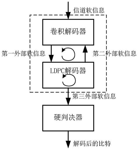 LDPC Tutorial 的图像结果
