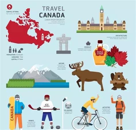 2017年加拿大留学生活费用介绍