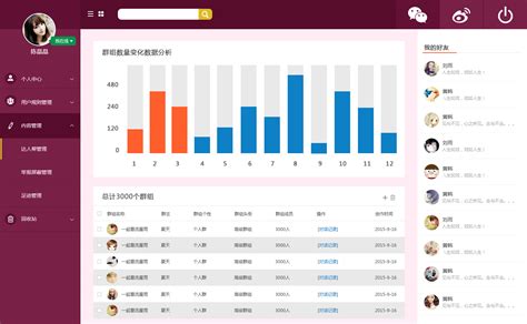 php中文网-人力资源管理平台后台模板-预览