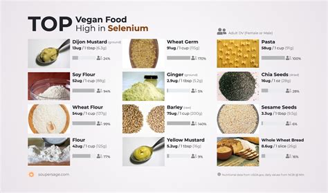 Top Vegan Food High in Selenium