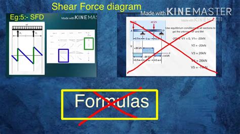 Image result for Sd-Sf Tutorial