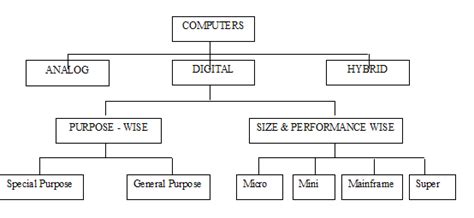 Classification of Computer 的图像结果