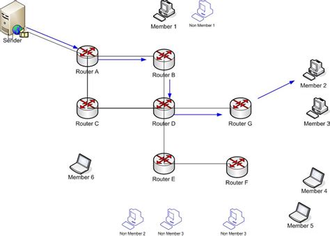 Image result for Anycast Cable