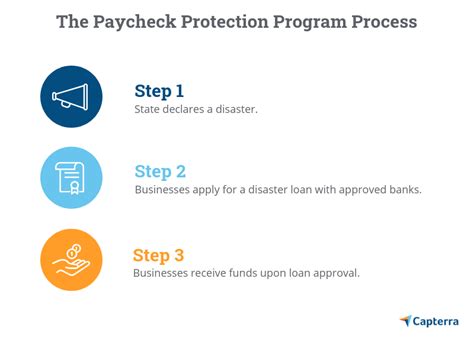 Pay Check Protection Program Sba.gov 的图像结果